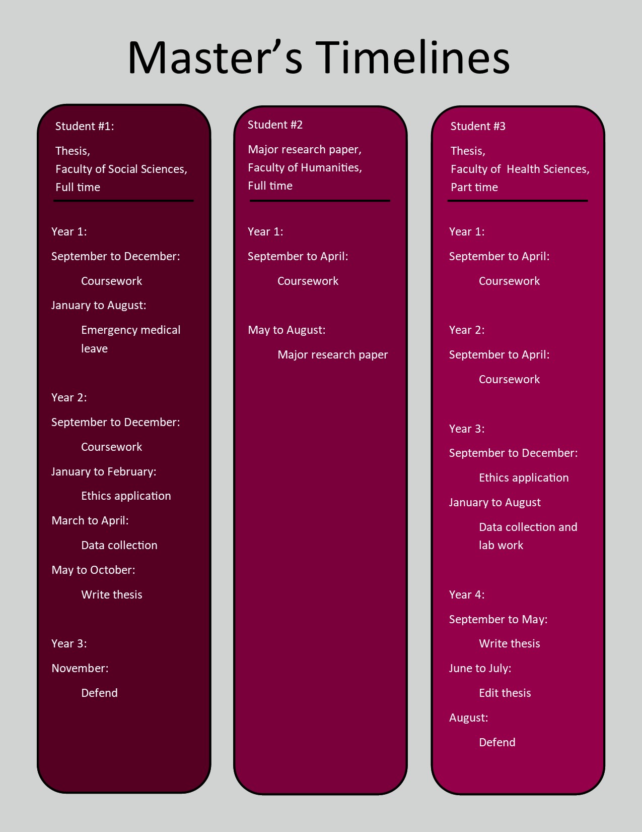 master thesis timeline