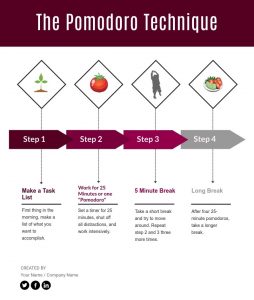 pomodoro technique for work pomodoro technique for work