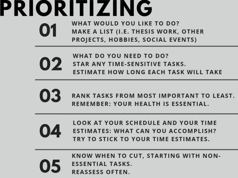 Time management essay titles image