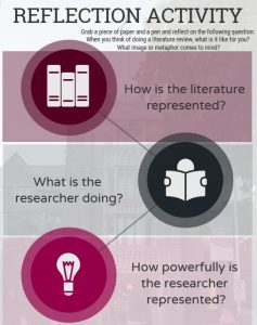 challenges when doing literature review