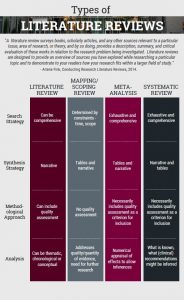 features of literature review in research