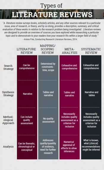 Writing a Literature Review: Introduction – McMaster University's ...