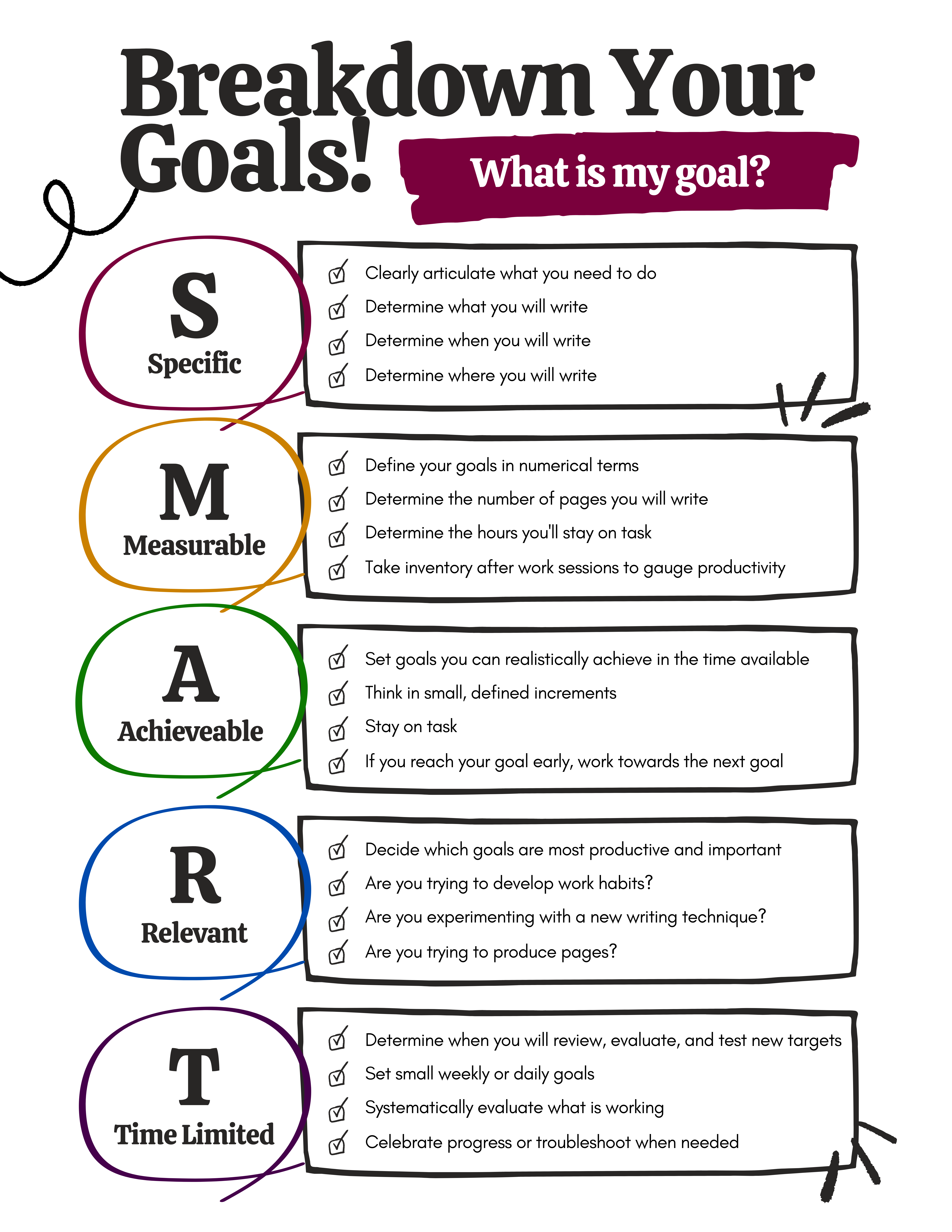 Poster outlining the acronym SMART (Specific, Measurable, Achievable, Relevant, and Time Limited) and how to use these categories to set goals with text description below.