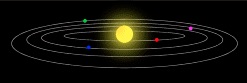 illustration of a heliocentric system
