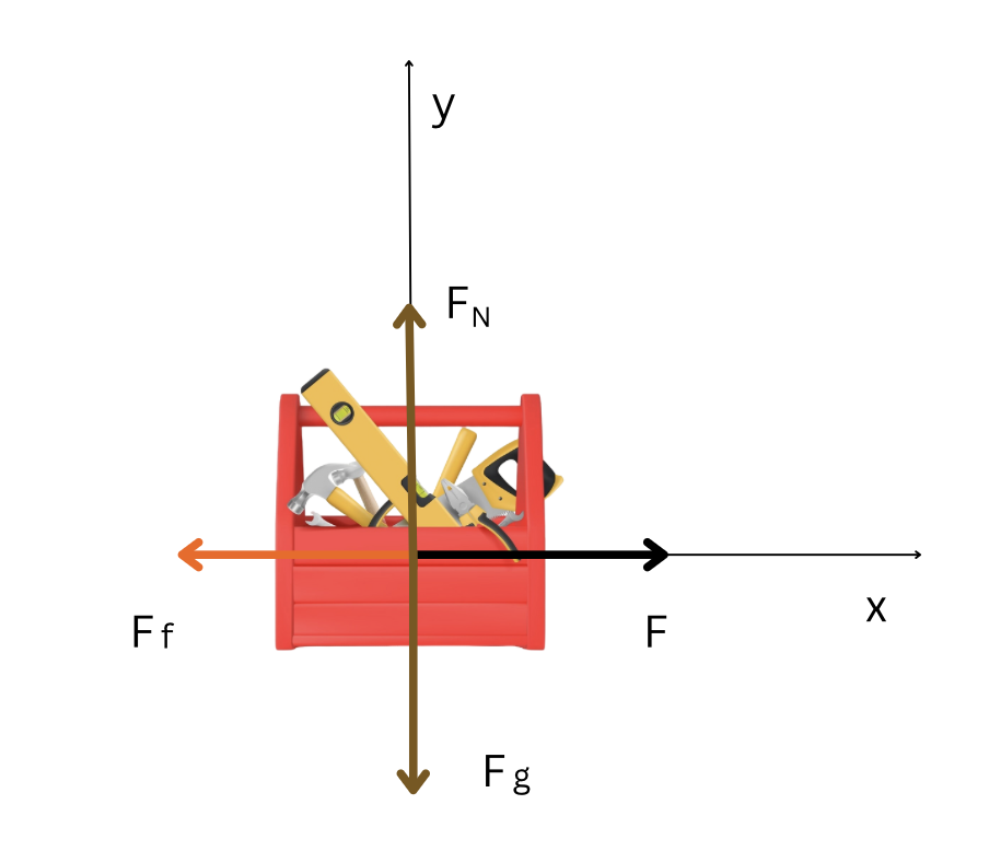 Toolbox diagram