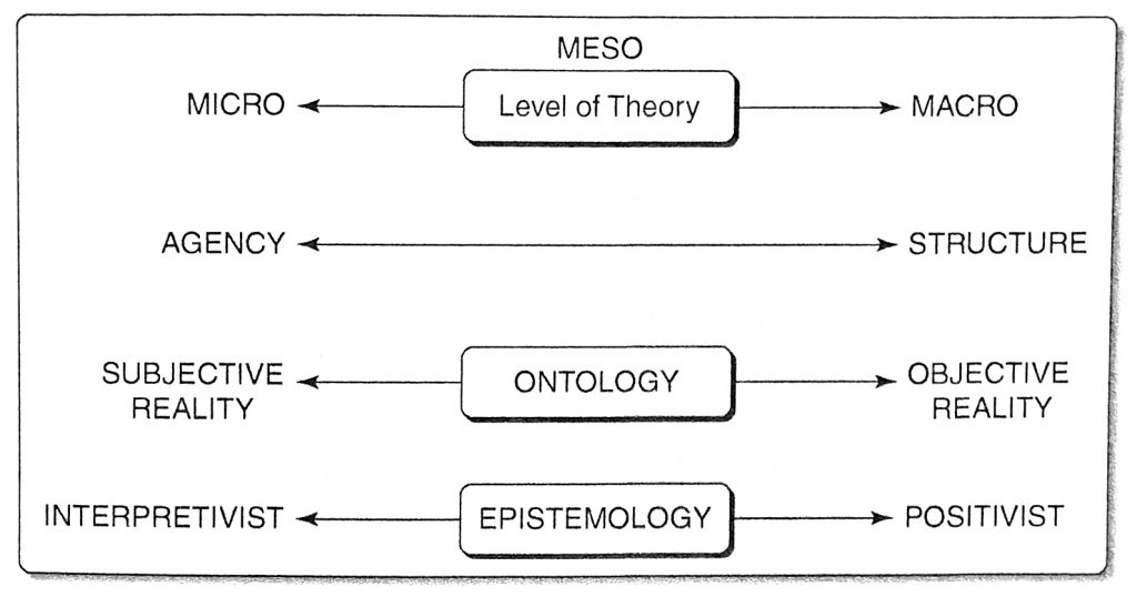 Theories In The Sociology Of Education Sociology Of - 