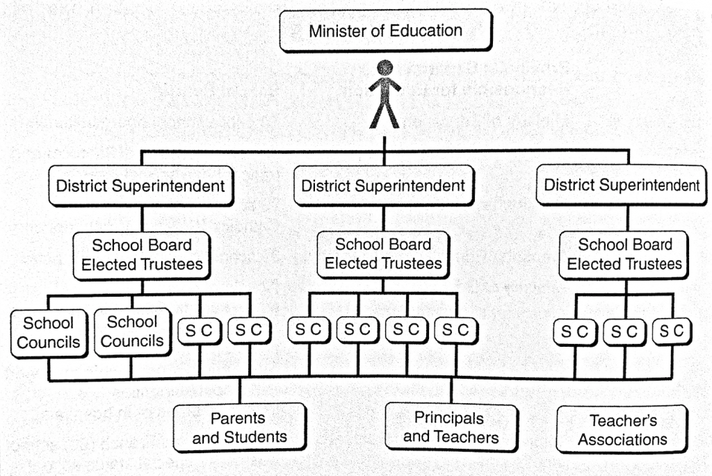 School of Hierarchy codes