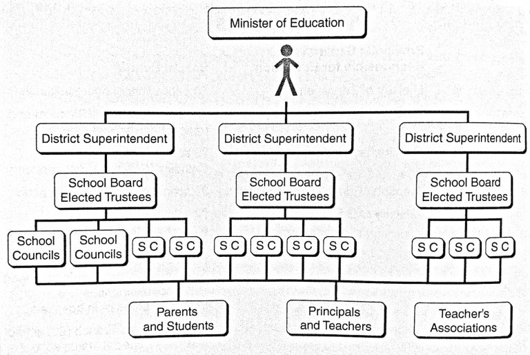 The Structure of Education in Canada Sociology of Education in Canada