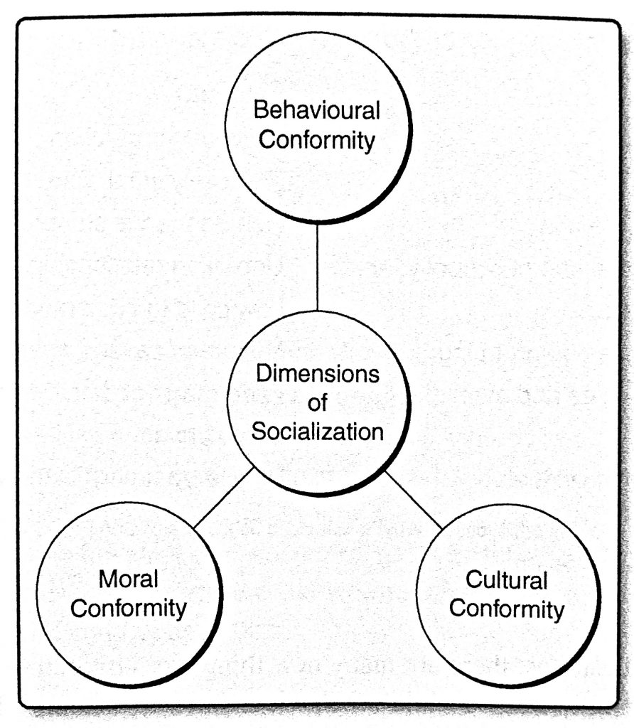 Social Development and socialization - Dimensions of Child's Socialization