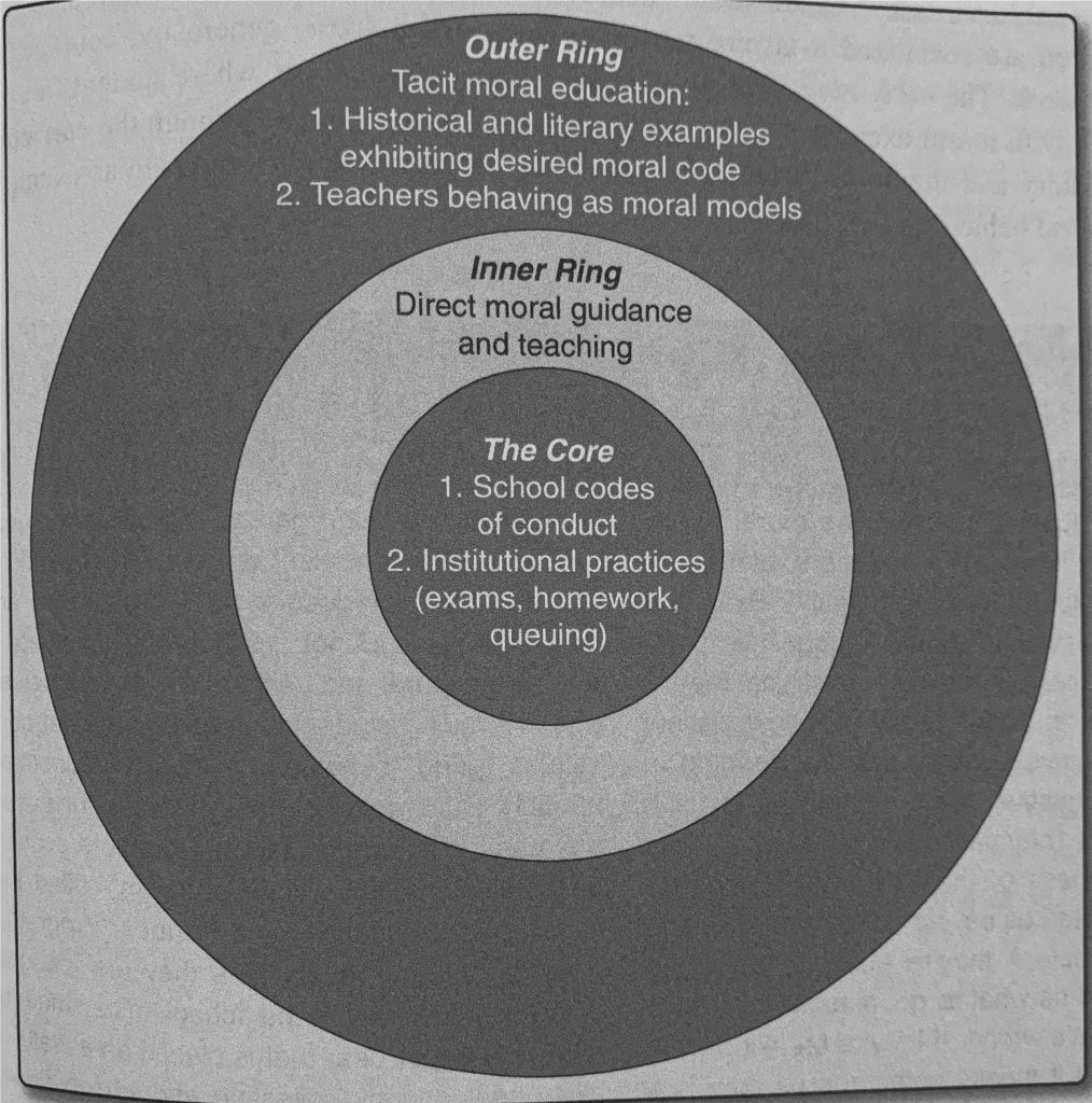 Socialization In The Schooling Process Sociology Of Education In Canada