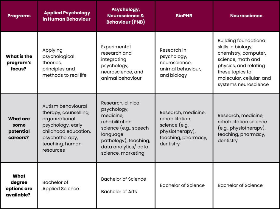 PNB programs