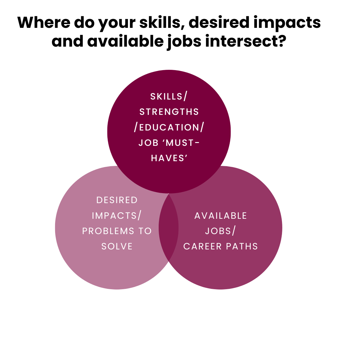 Career intersections