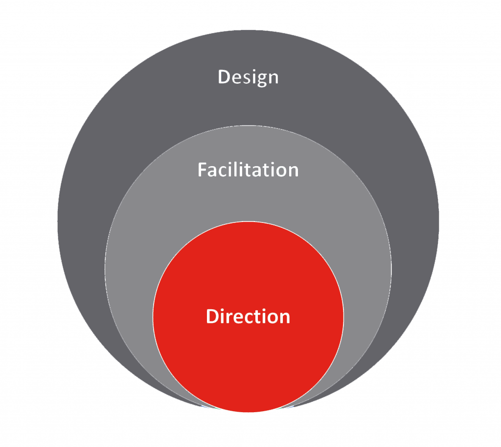 Online instructor roles: Design, facilitation, direction