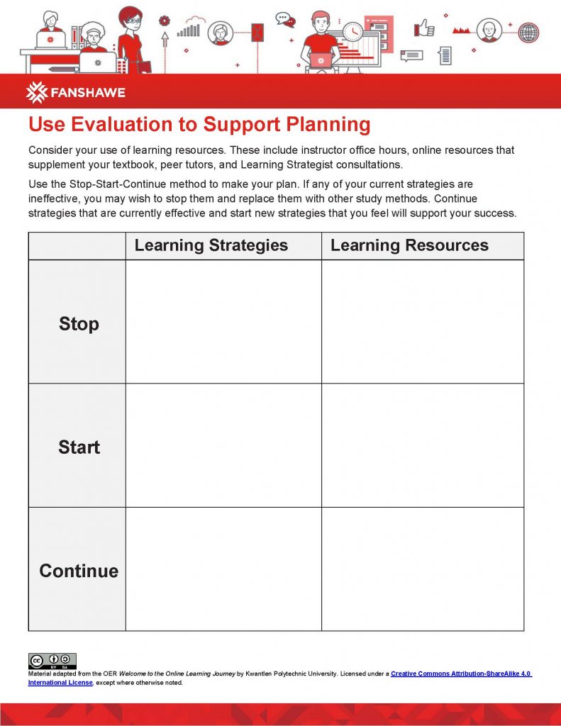 Use Evaluation to Support Learning Worksheet
