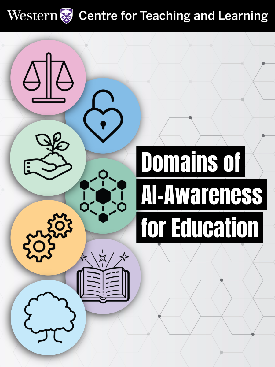 Cover image for Domain of AI-Awareness for Education