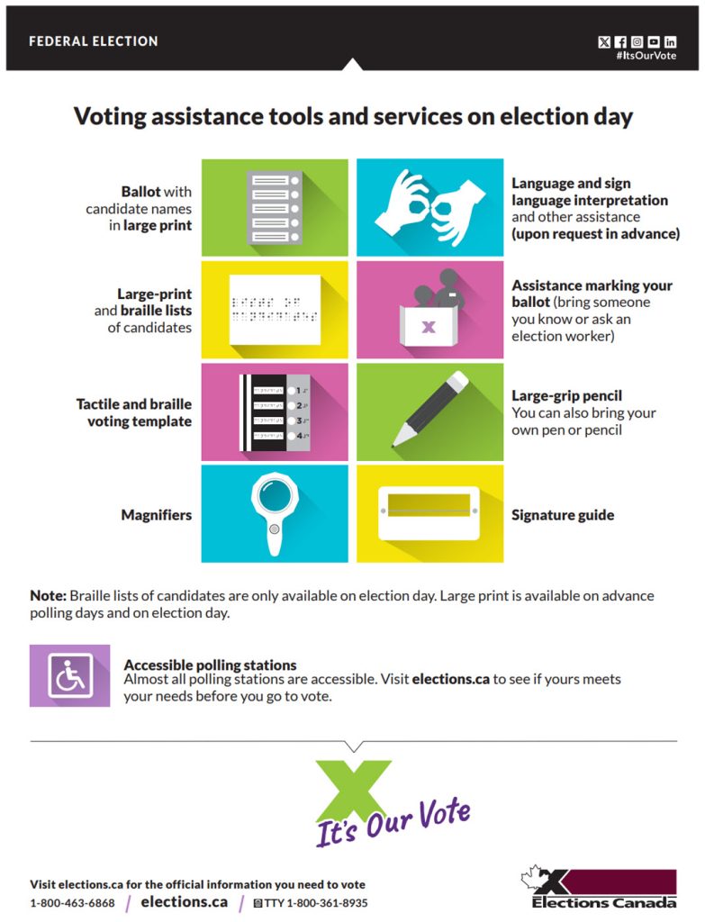 Icons and explanations of different voting assistance tools. See image description
