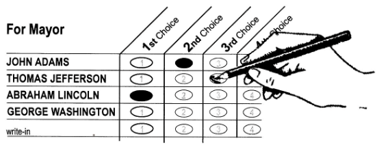 marking a ranked ballot with 1 mark per choice column