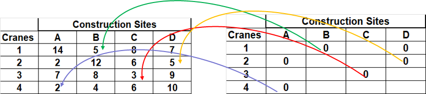 A diagram of numbers and lines AI-generated content may be incorrect.