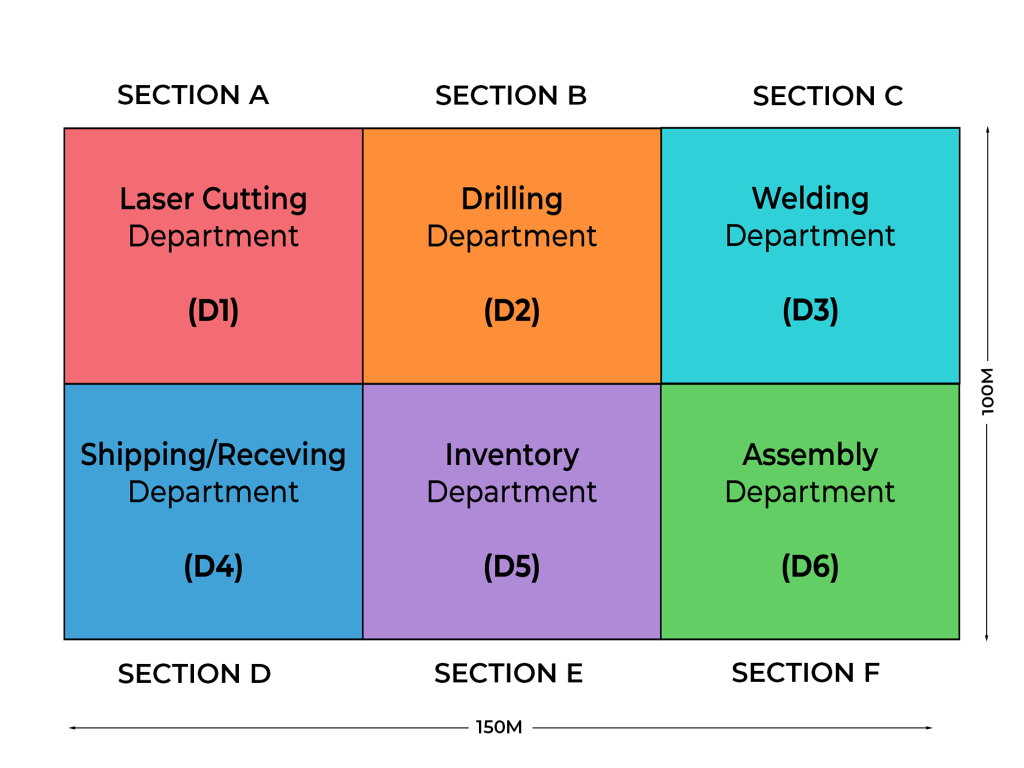 6 sections in 150mx100m grid