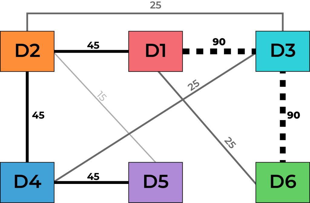 the updated network table