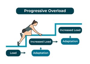 A woman climbing stairs. With each stair the load increases but she adapts.