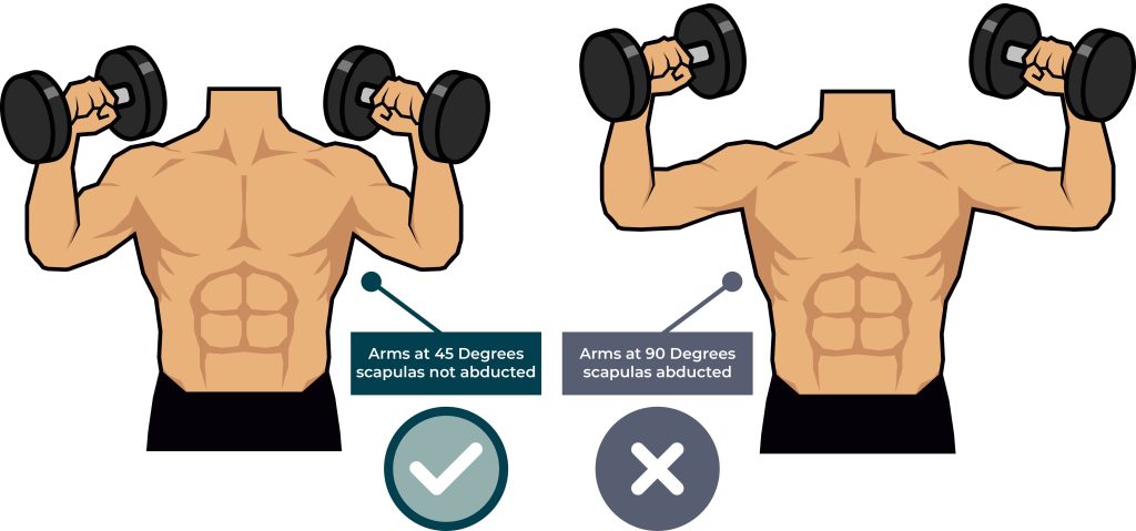 diagram for correct position see caption