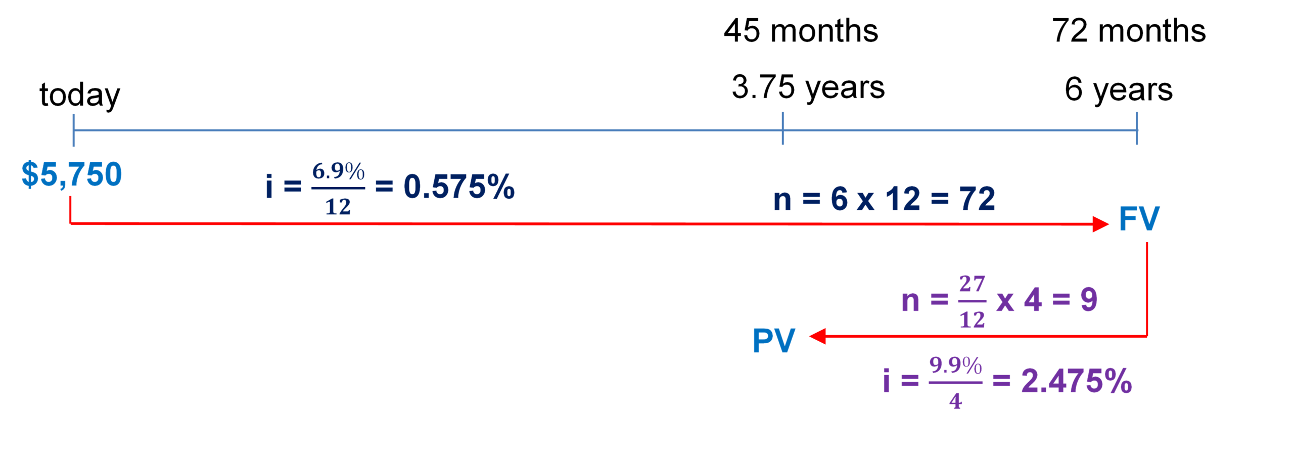 Timeline for Example 10.2.1. Image description available at the end of this chapter.