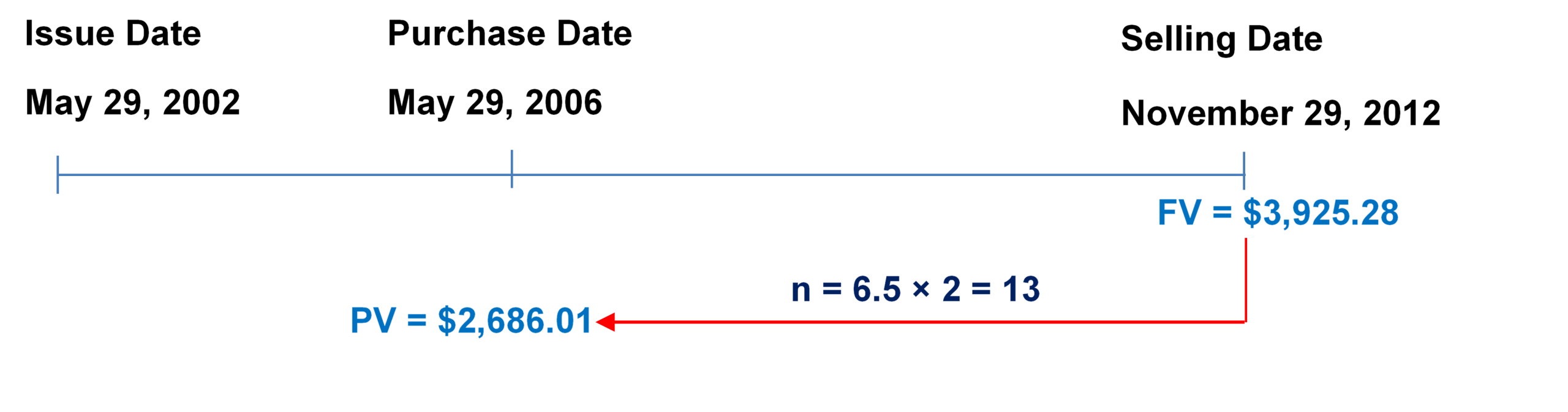 Timeline for Example 10.3.2c. Image description available at the end of this chapter.