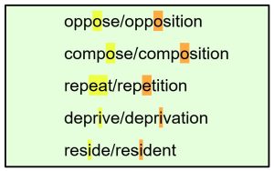 This is a list of words to show how a base word can help a student spell the derived form. The words include oppose and opposition; compose and composition; repeat and repetition; deprive and deprivatio; and reside and resident.