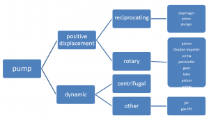 Experiment 1: Chlorine Dosing Pump – PROCTECH 2EC3 Lab Manual