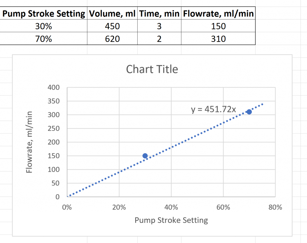 Experiment 5: pH adjustment – PROCTECH 2EC3 Lab Manual