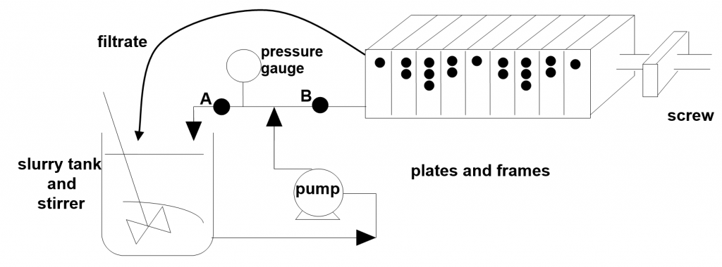 Experiment 3 Filter Press Proctech 2ec3 Lab Manual