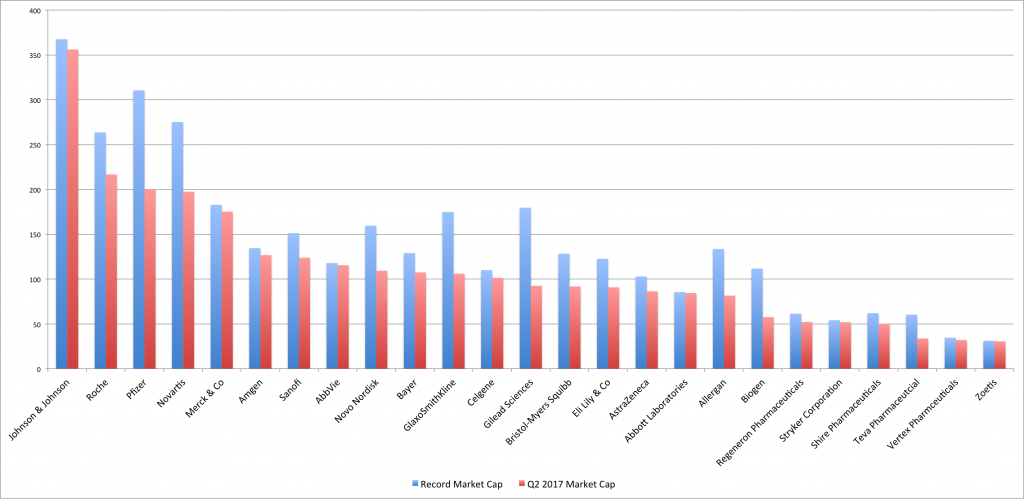 The French Pharmaceutical Giant: A case study of Sanofi – Cases and ...