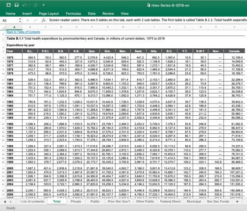 Visualizing Your Data with Tableau – Cases and Tools in Biotechnology ...