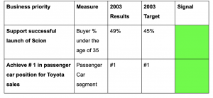 toyota balanced scorecard case study