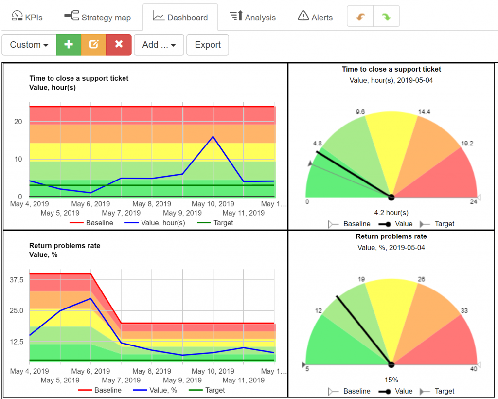 Dashboard And Balanced Scorecard Know The Differences Adnia Solutions ...