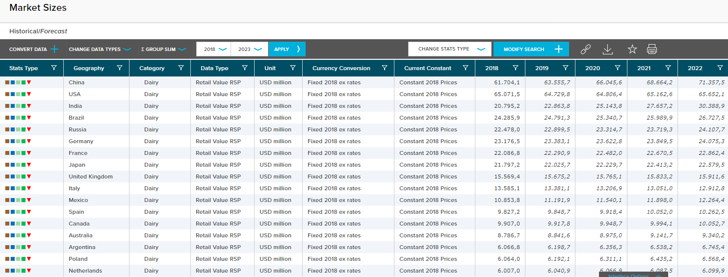 PASSPORT,A GLOBAL MARKET INFORMATION DATABASE BY EUROMONITOR – Cases ...