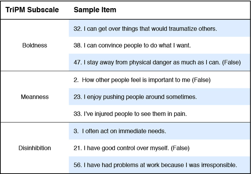 TriPM subscale