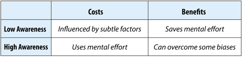 table of costs and benefits of states of consciousness