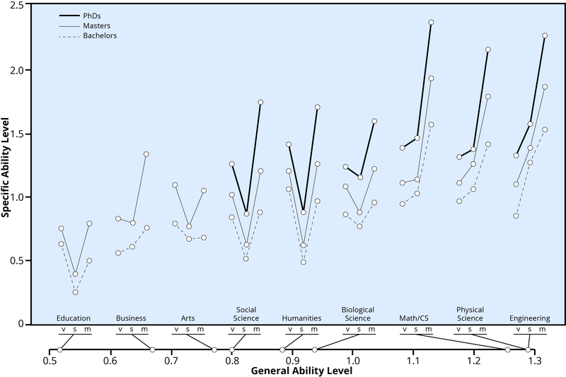 line graph (explained in caption)