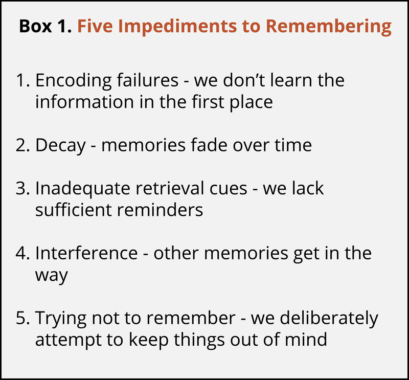 image of text that says: Box 1. Five impediments to remembering: 1. Encoding failures- we don't learn the information in the first place. 2. Decay - memories fade over time. 3 Inadequate retrieval cues. 4 Interference - other memories get in the way. 5. Treying not to remember - we deliberately attempt to keep things out of our mind