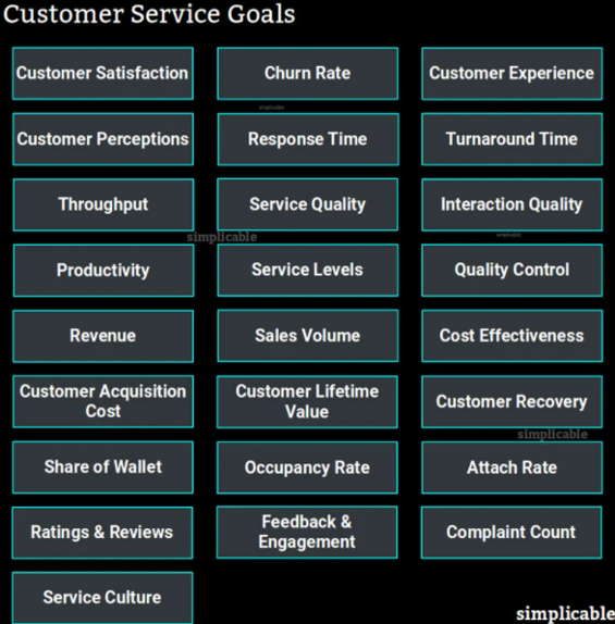 Chapter 3: Managing a Customer Service Team – Customer Centric Strategy,  1st Edition