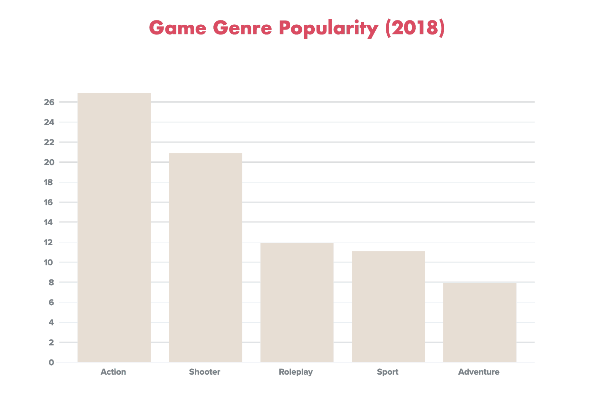 What is a Role-Playing Game? 