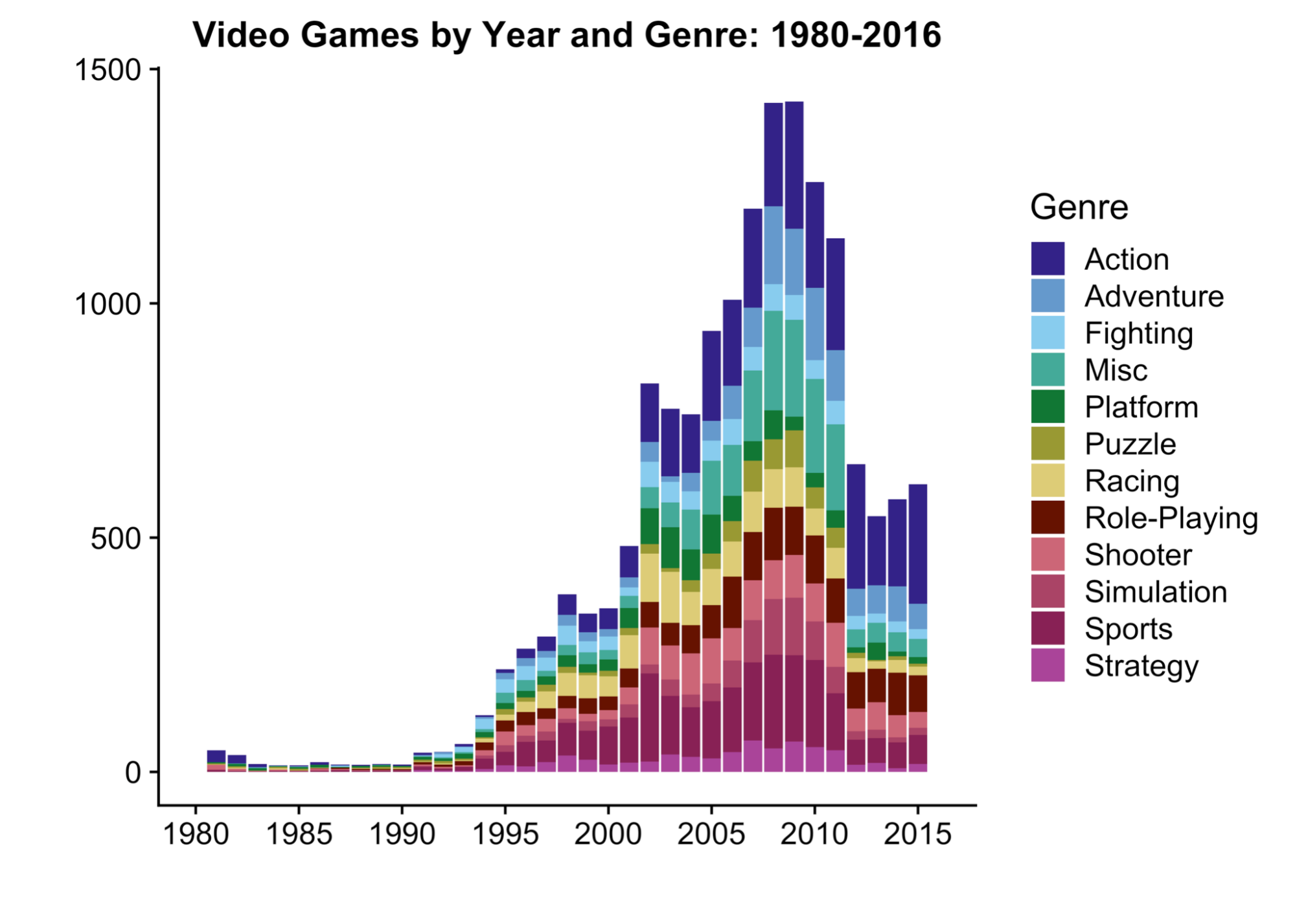 Mapping the Shooter Genre
