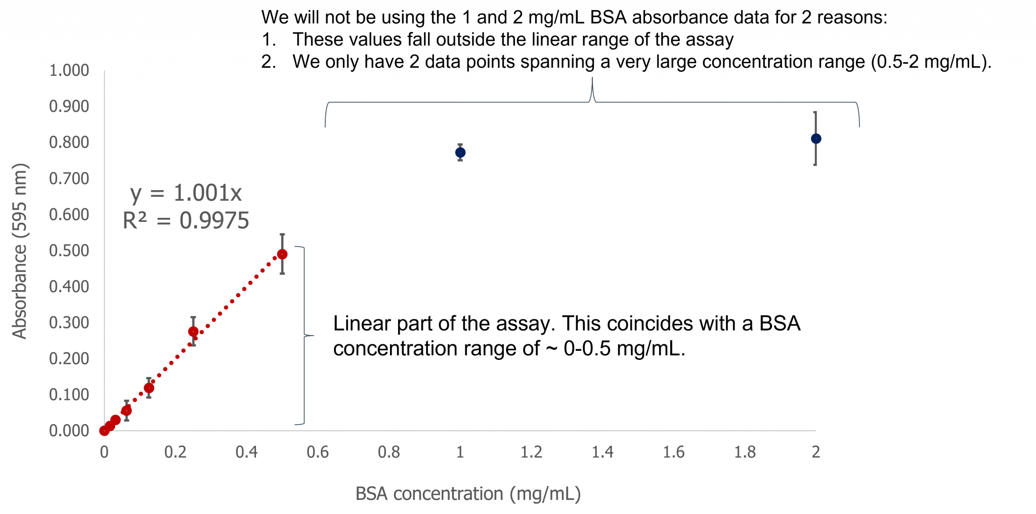 Chapter 8 Lab Overview And Background Information – BBS OER Lab Manual