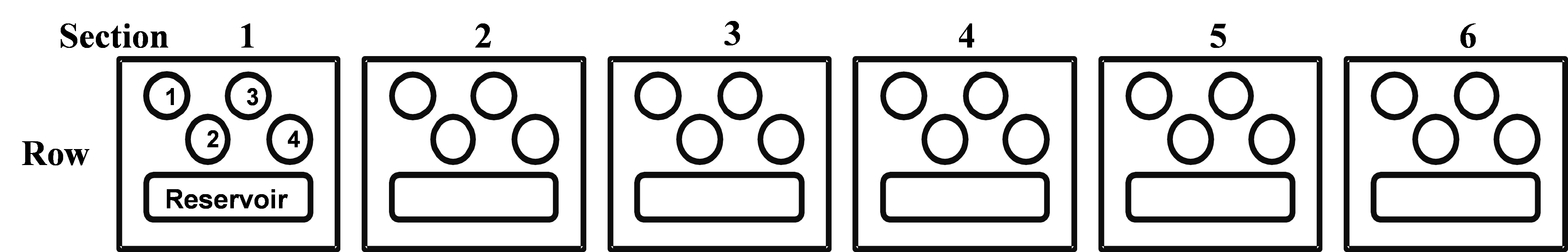 Schematic diagram of one row in a sitting drop plate