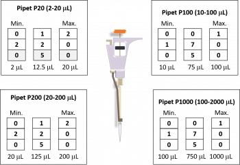 Part A: Using a Micropipettor – BBS OER Lab Manual