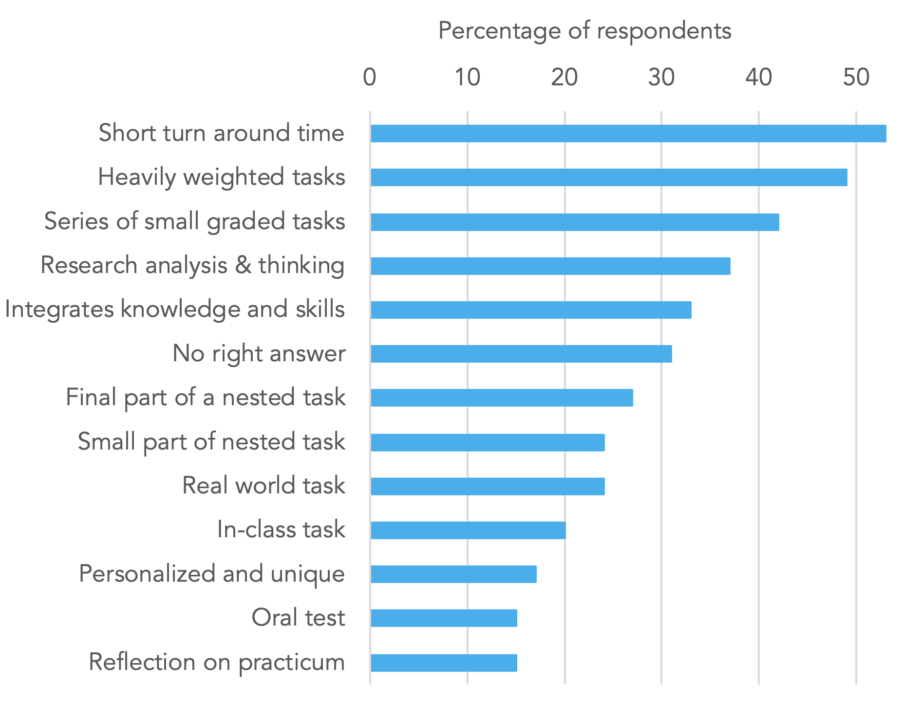 Plagiarism And Academic Integrity Library Services For Faculty