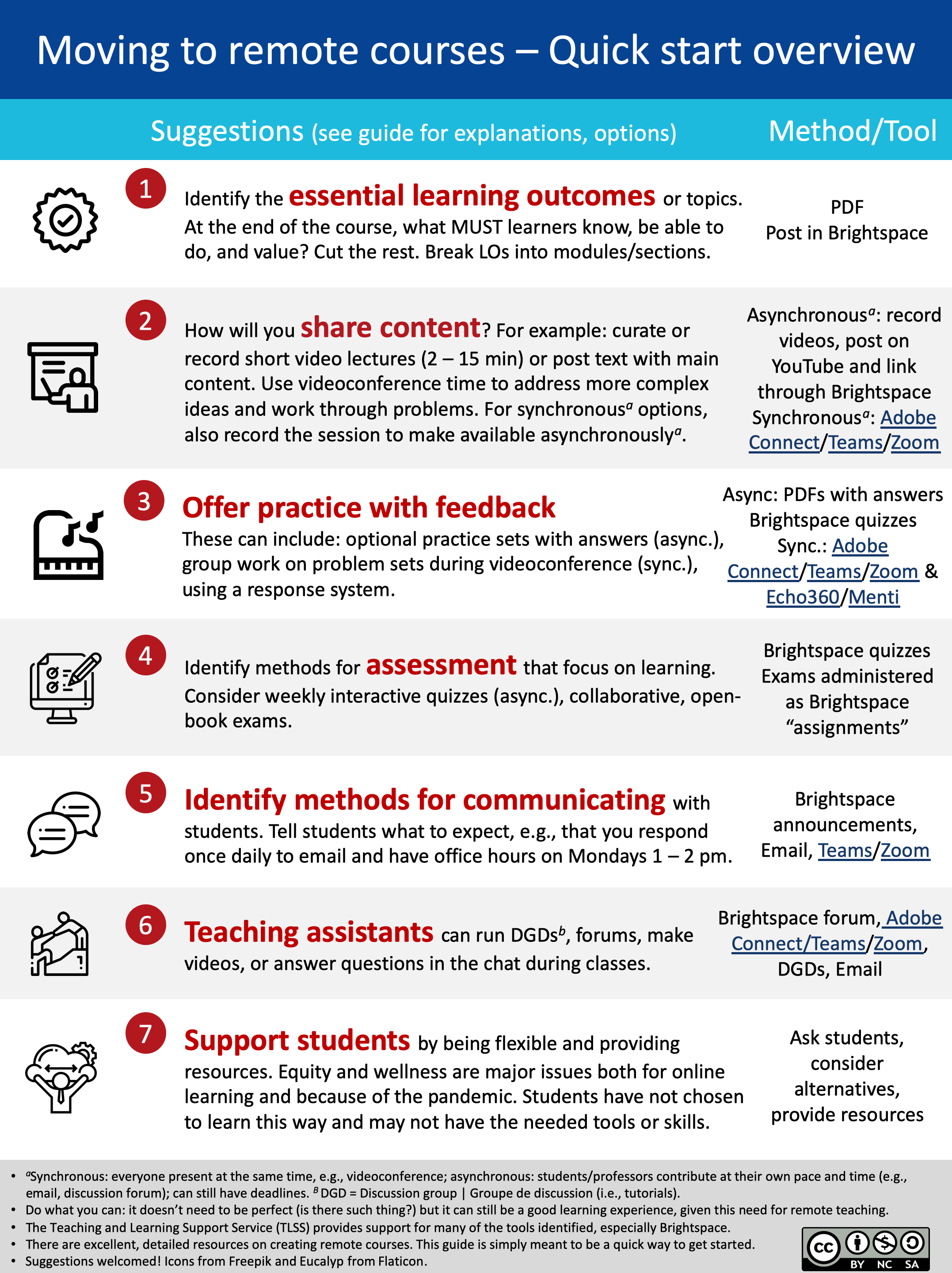 Quick Start Overview And Resource Documents – Remote Teaching: A ...