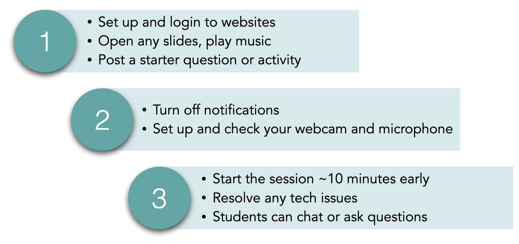 (1) Set up and login to websites Open any slides, play music. (2) Turn off notifications Set up and check your webcam and microphone (3) Start the session ~10 minutes early Resolve any tech issues Students can chat or ask questions